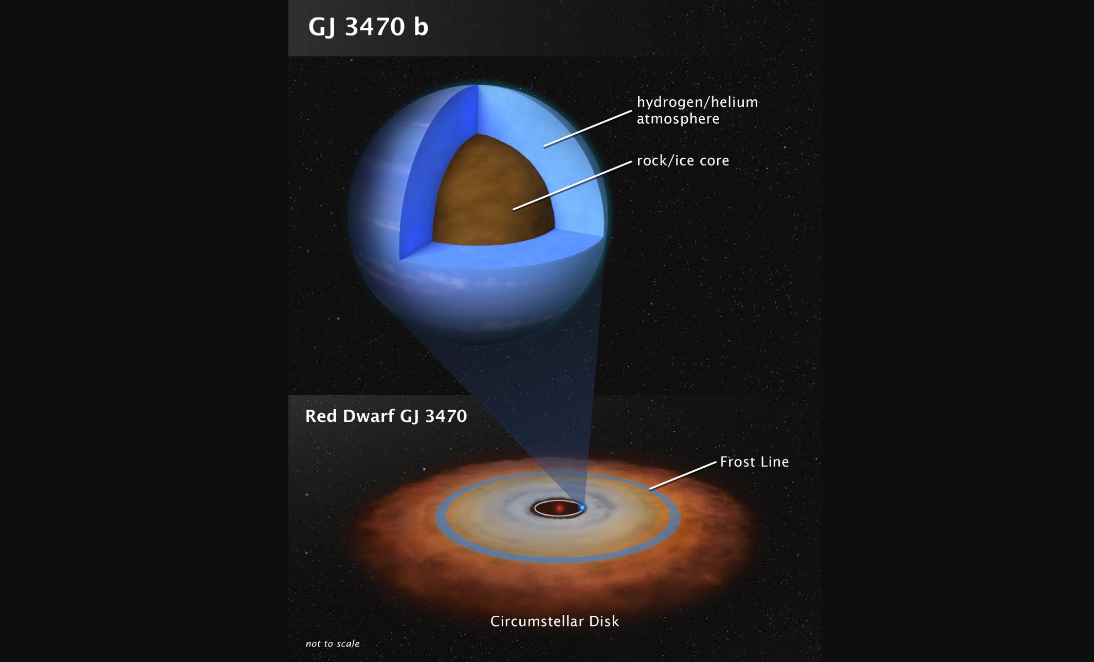Atmosphere of Midsize Planet Revealed by Hubble, Spitzer!