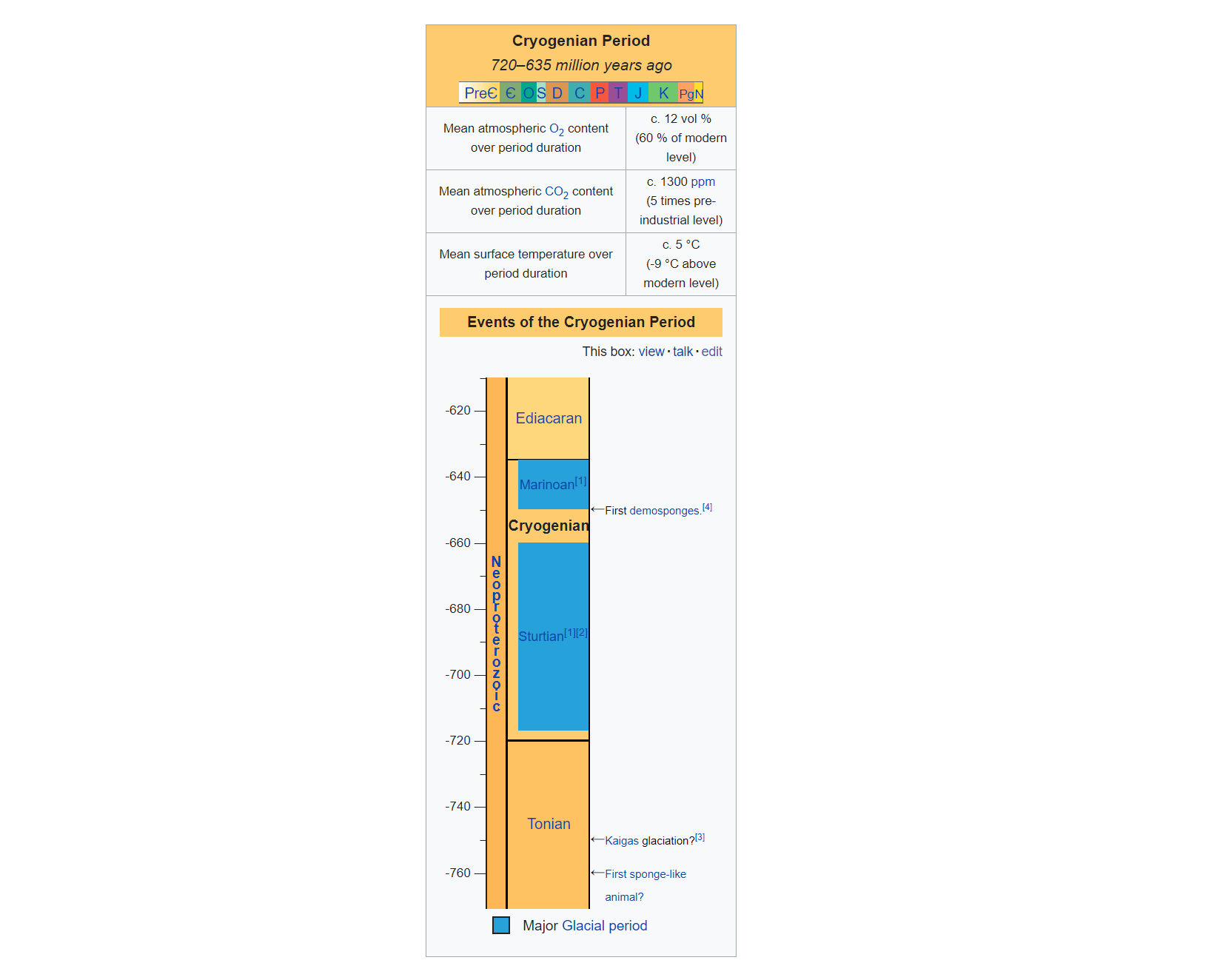 The Cryogenian Period contained Earth’s two most extreme ice ages. There’s some scientific controversy around it, because there’s ongoing debate whether Earth was a snowball during any of these extreme ice ages, or whether some land remained ice free. In any case, life appeared in the oceans before the Cryogenian, and survived it too. - Image Credit: Wikipedia - (click on image to enlarge)