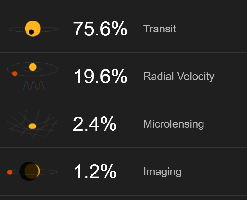 Astronomers discovered there might be countless 'exoearths' hidden from us