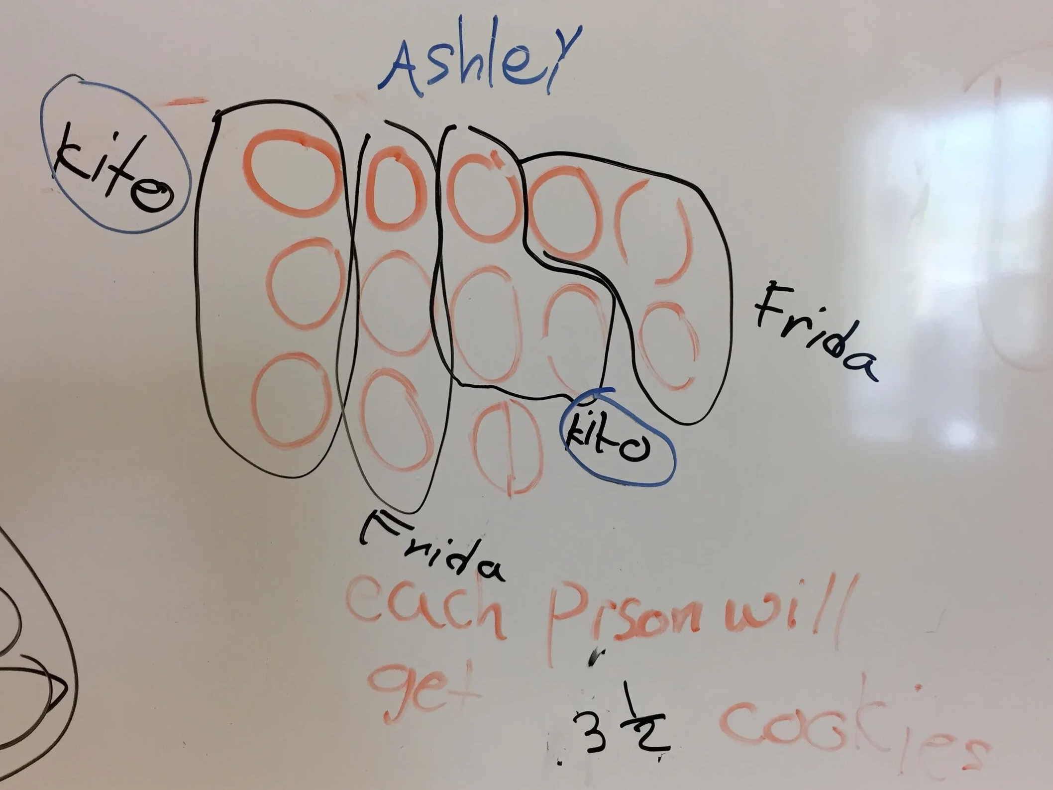 A whiteboard with a diagram of a finger, labeled with words 'kittel,' 'Ashley,' 'Frida,' and 'cach Pismow!' in various colors.