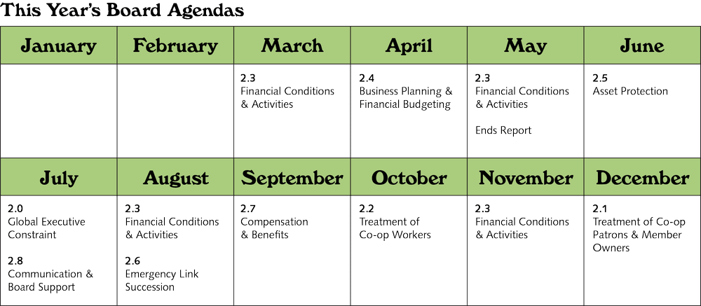 From The Board People S Food Co Op