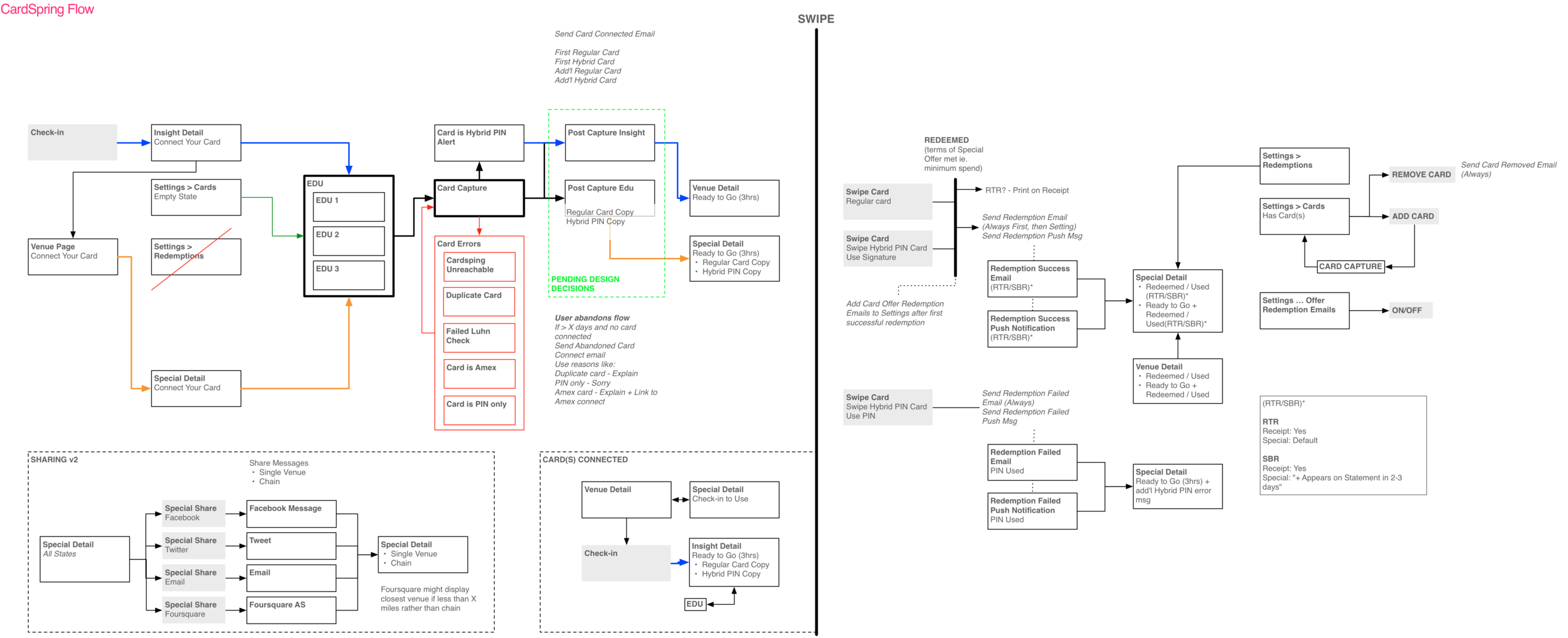 Cardspring03_Flow01.png