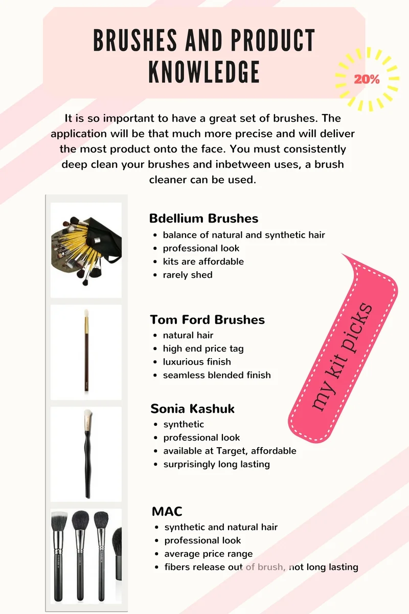 https://bdelliumtools.com/ http://www.tomford.com/beauty/face/brushes/ http://intl.target.com/c/brushes-tools-sonia-kashuk-brand-shop/-/N-5szzr https://www.maccosmetics.ca/products/13802/Products/Brushes-Tools/Brushes/All-Brushes?cm_mmc=Paid_Search-_-Google-_-Brand_Product-_-mac%20brushes