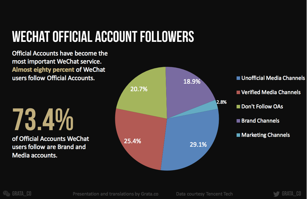 Via Tencent WeChat Report 2015