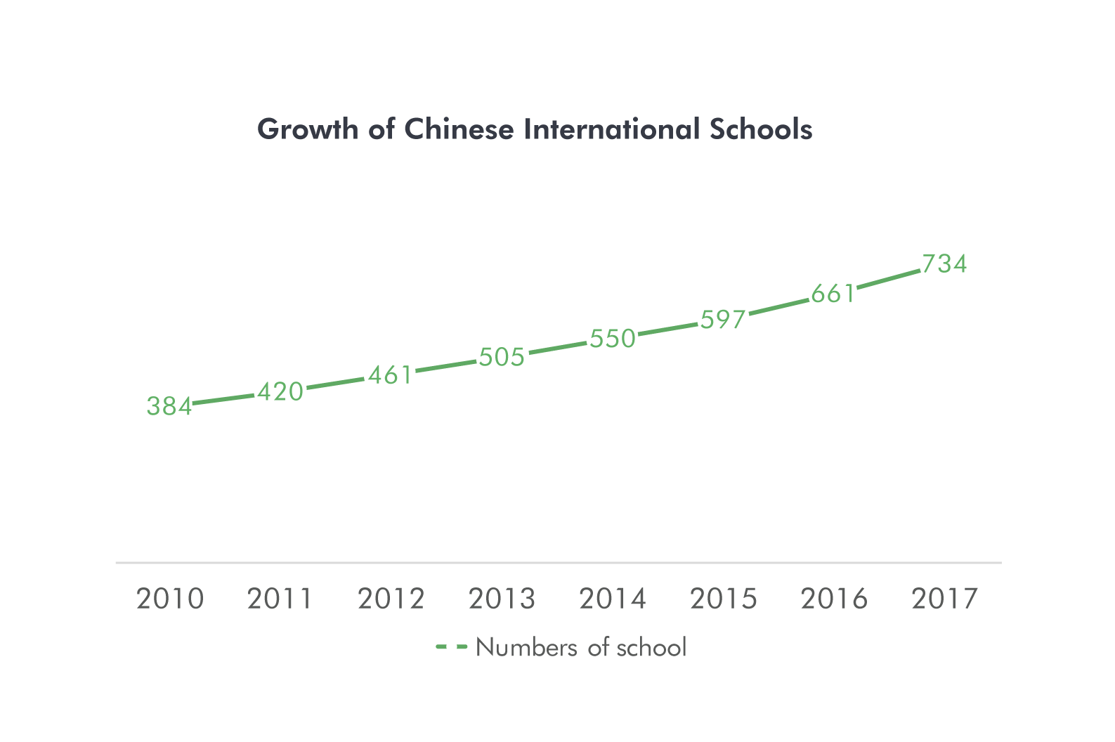 (Source: NewSchool Insight)