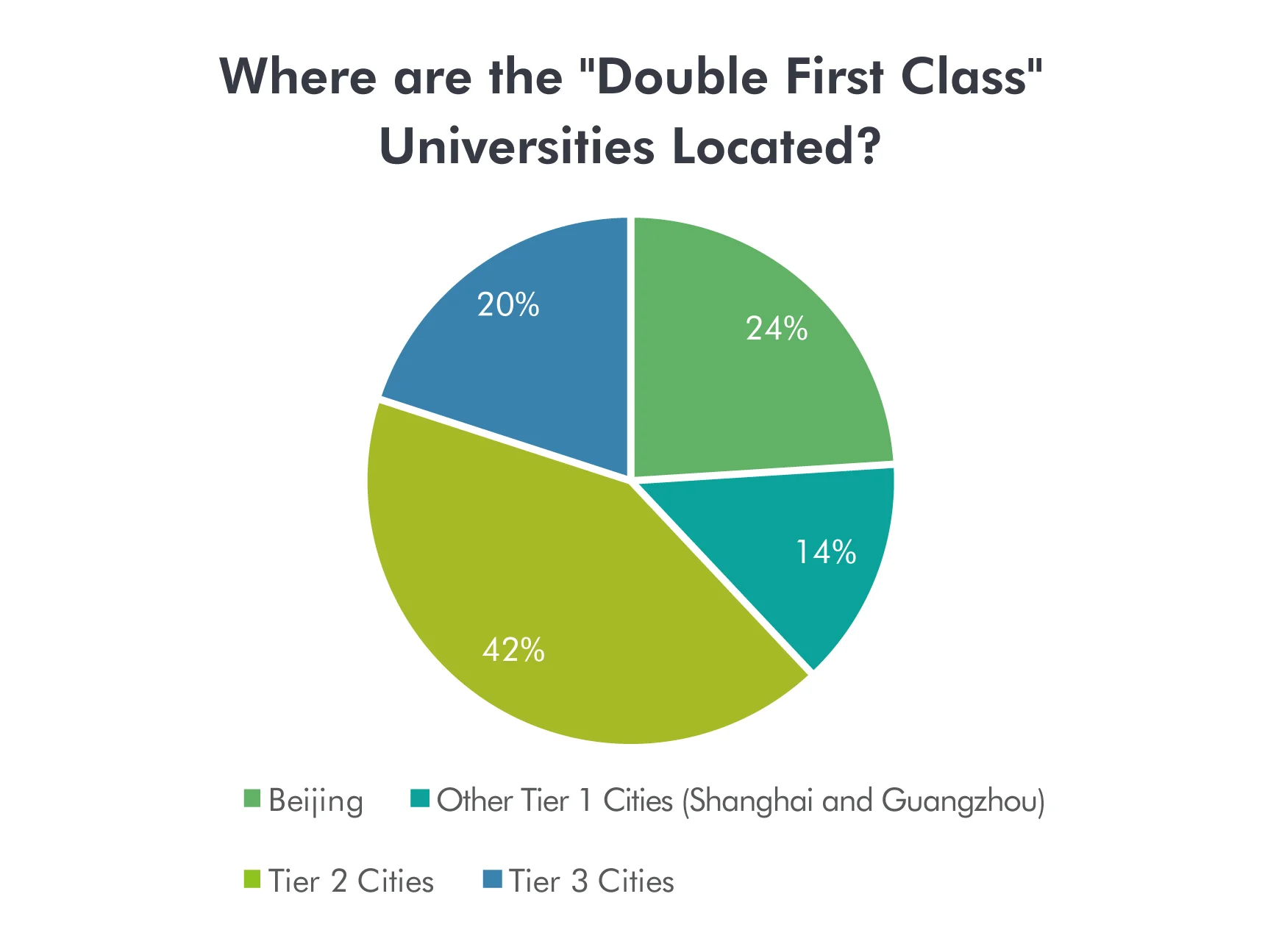 Source: (NewSchool Insight)