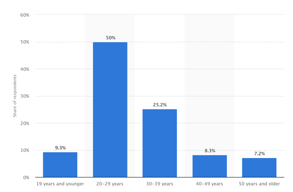 stat.png