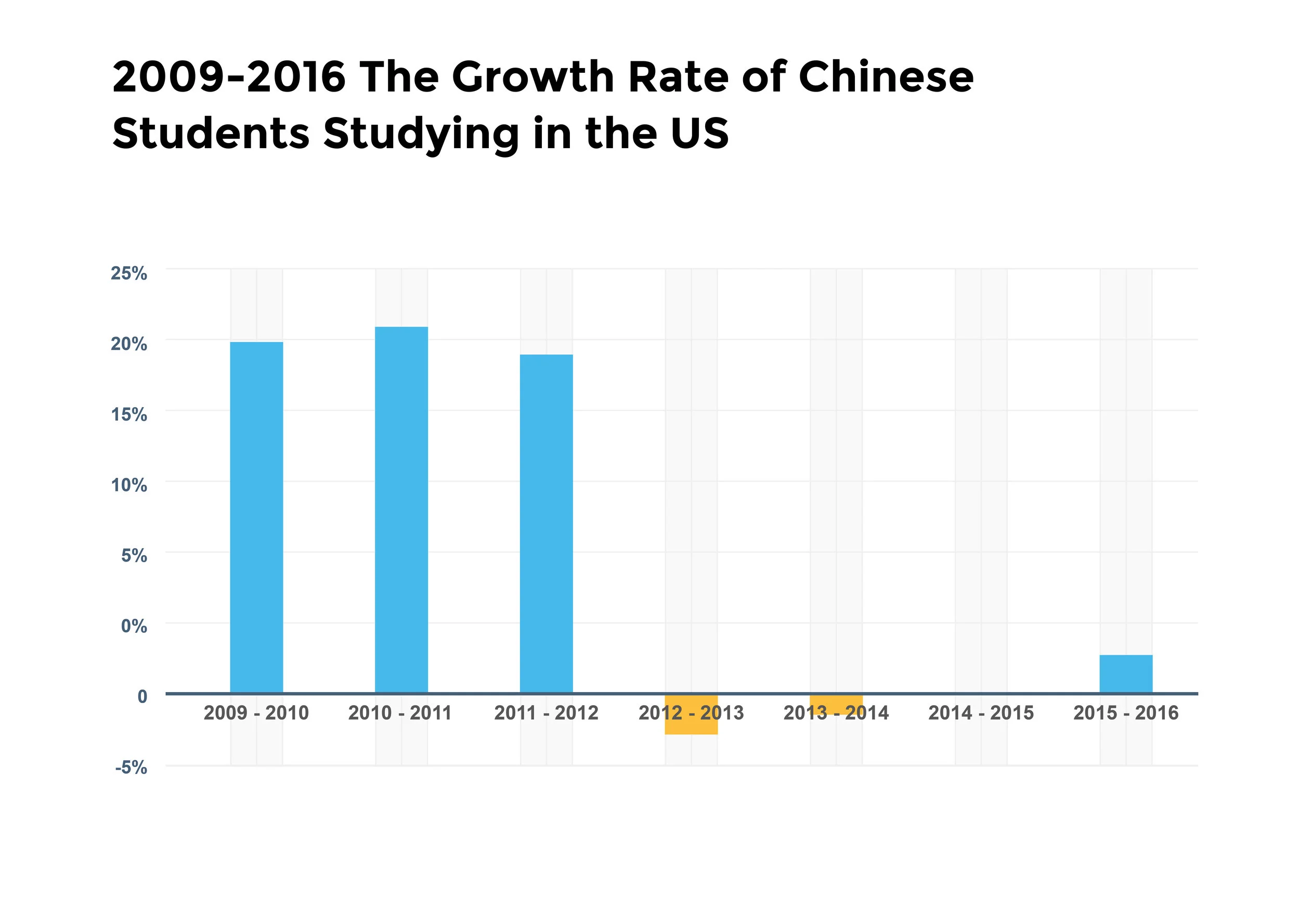 Source: Council of Graduate Schools