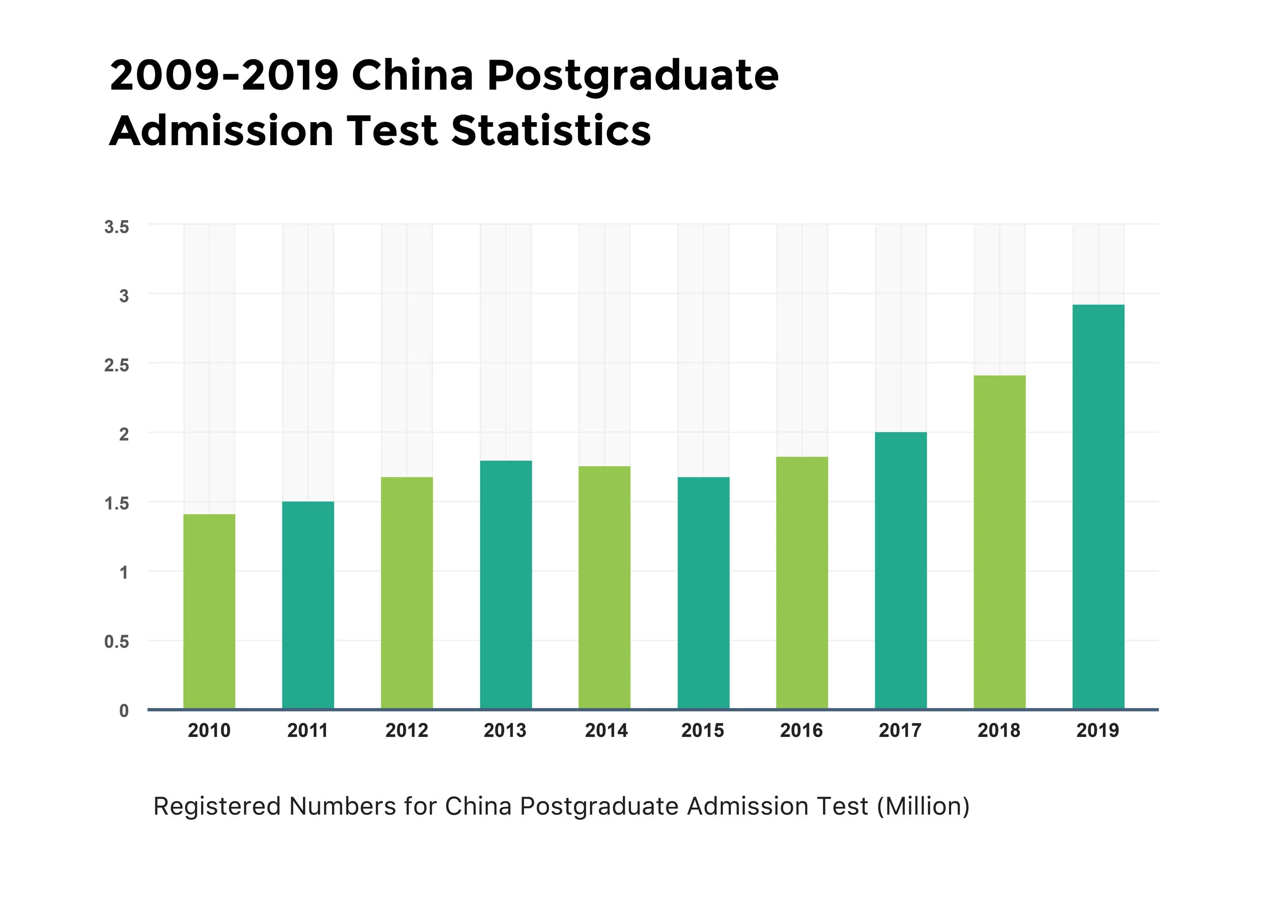 A turning point for international graduate programs