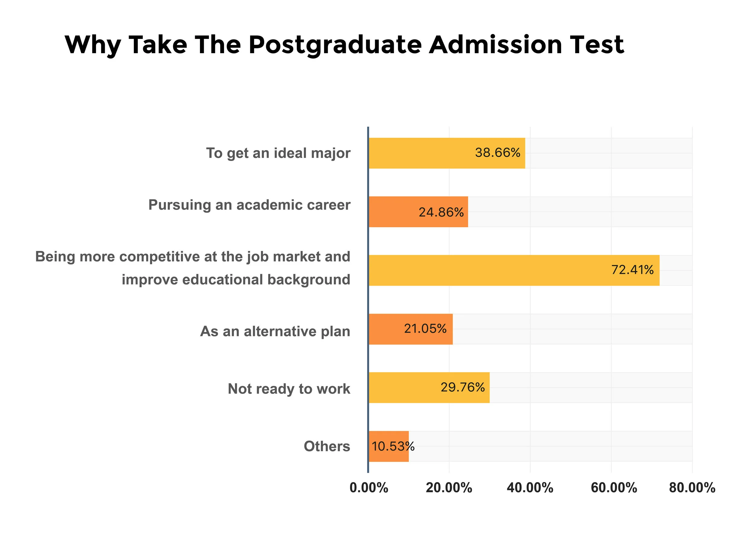 Source: China Education Online & Weibo Education