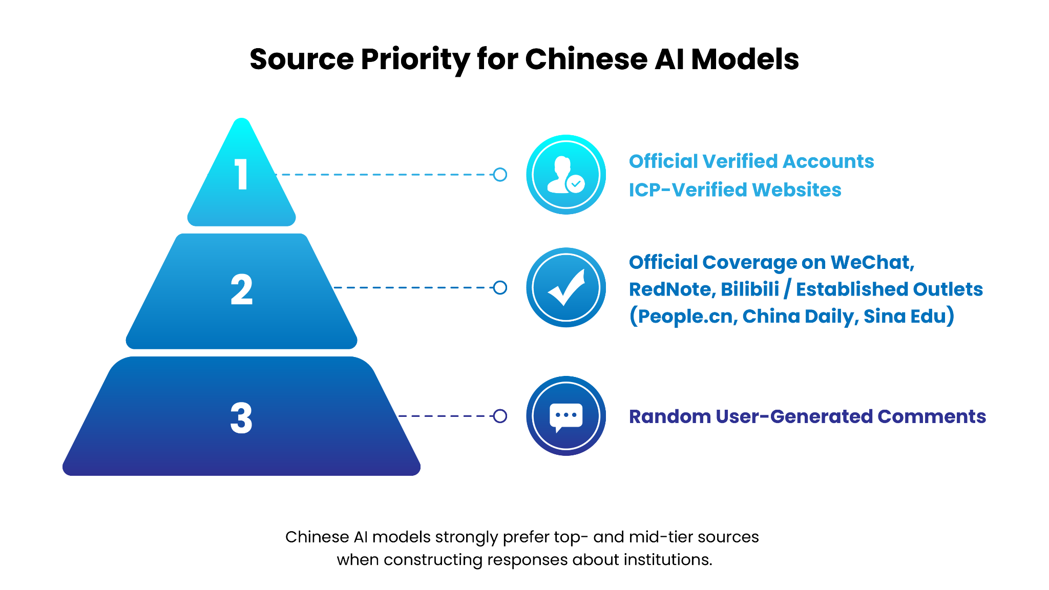 How AI Search is Transforming Student Recruitment in China