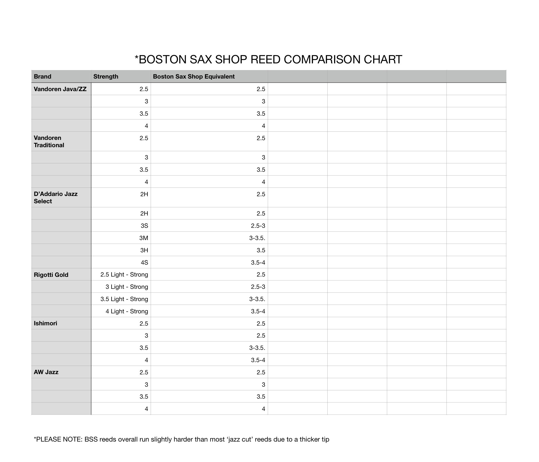 Reed Comparison Chart Alto Sax