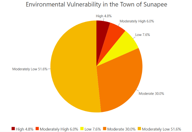 Sunapee.png