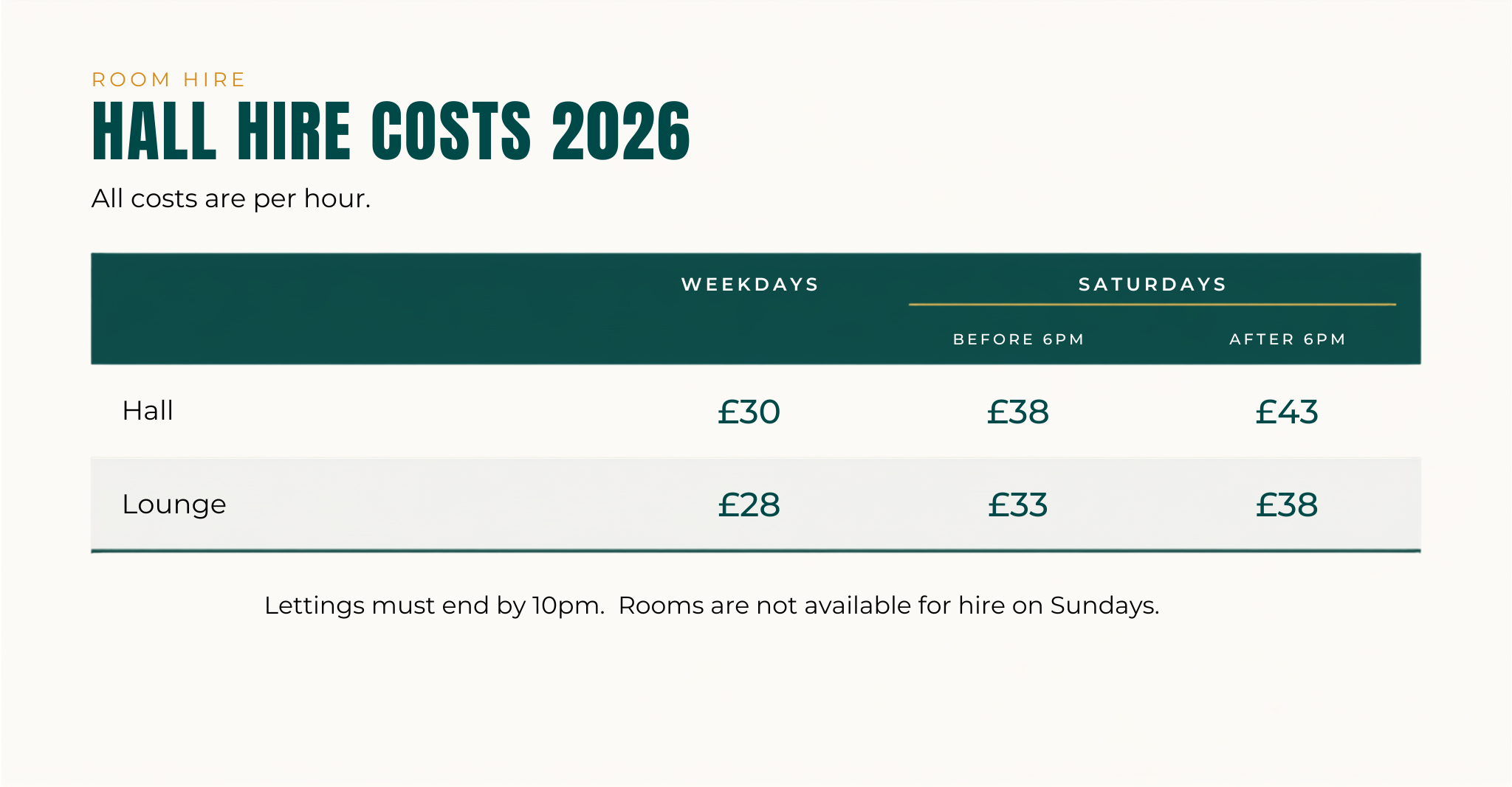 Hall hire rates for 2026, per hour. Hall: £30 weekdays, £38 Saturdays before 6pm, £43 after 6pm. Lounge: £28 weekdays, £33 Saturdays before 6pm, £38 after 6pm. Lettings must end by 10pm. Rooms are not available for hire on Sundays.