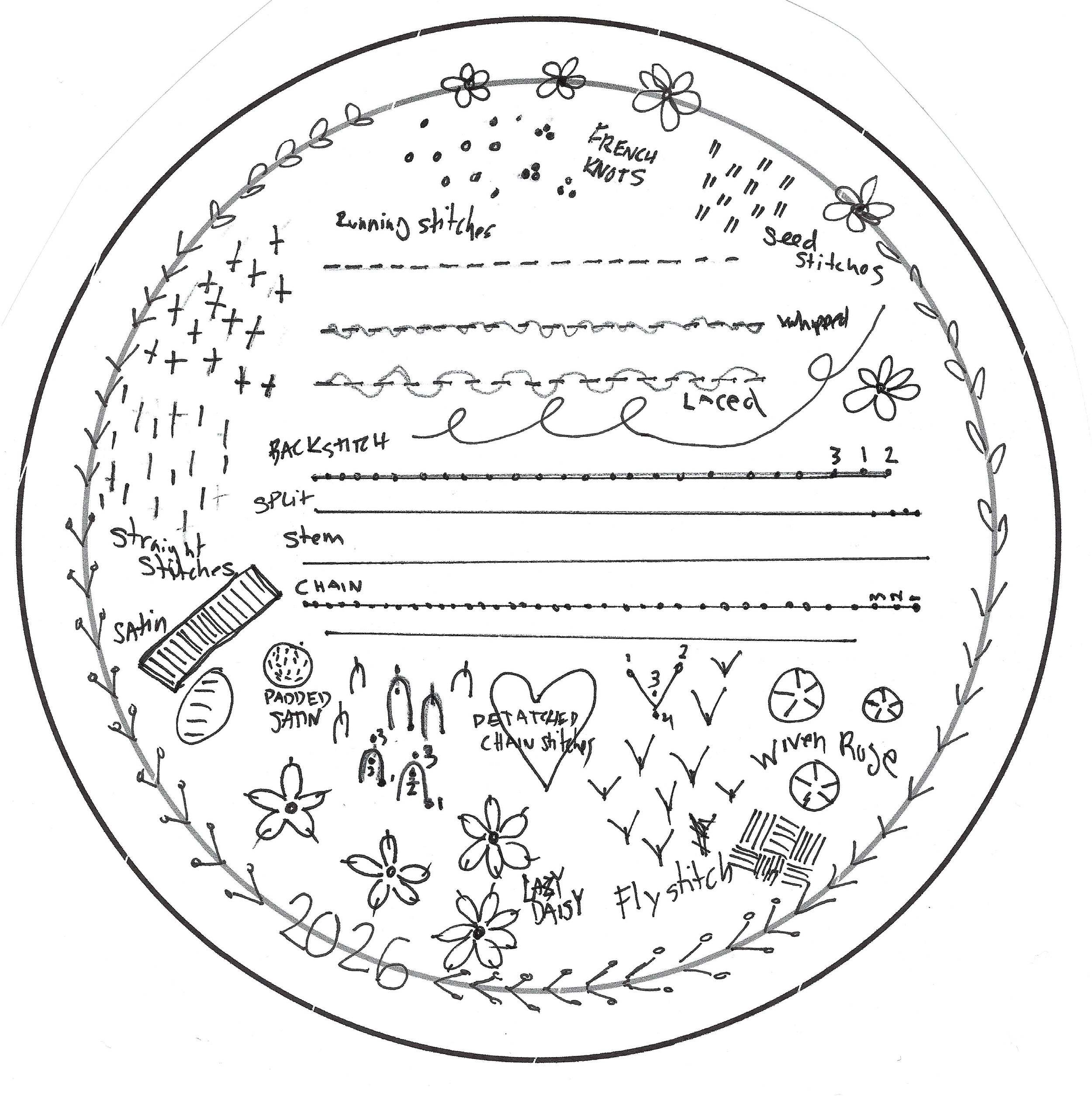 Round Embroidery Sampler.png