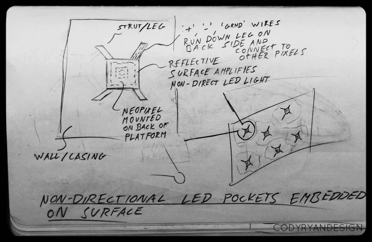 LED POCKETS