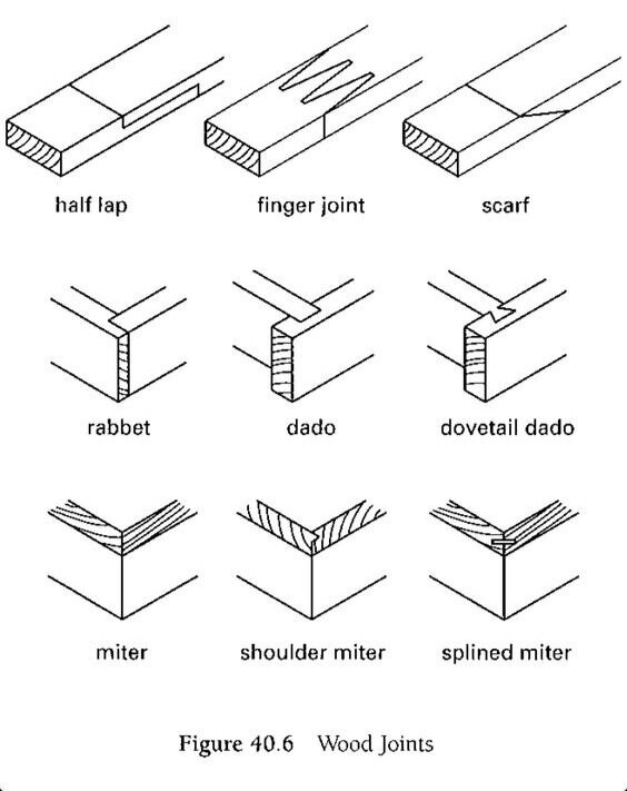 importance of carpenter