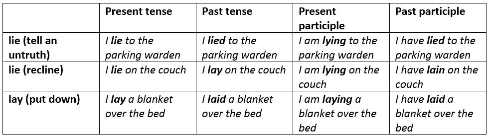 Lay Tense Chart