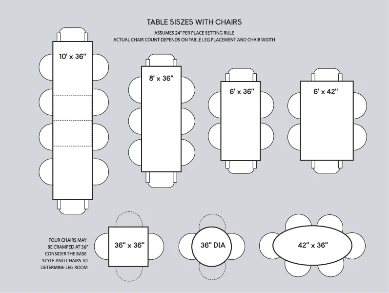 Much Space Around Average Width Of A Dining Table Minimum Dining