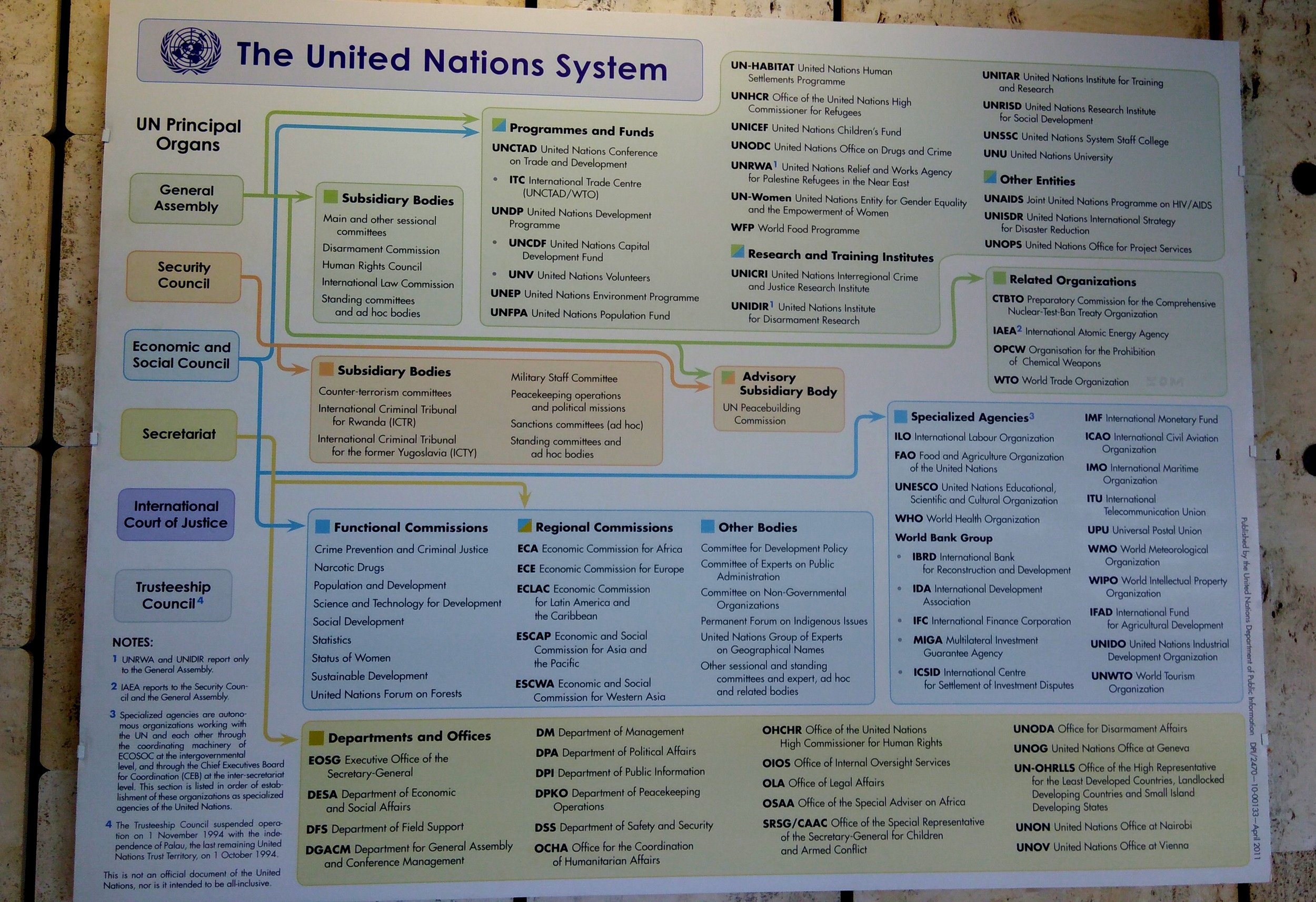 Sep21st UN system