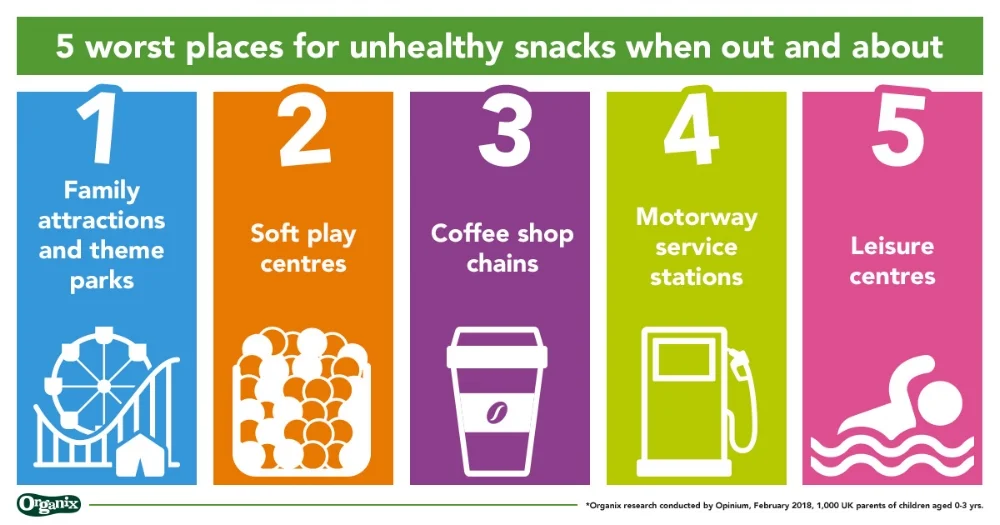 5 worst places for unhealthy snacks.jpg