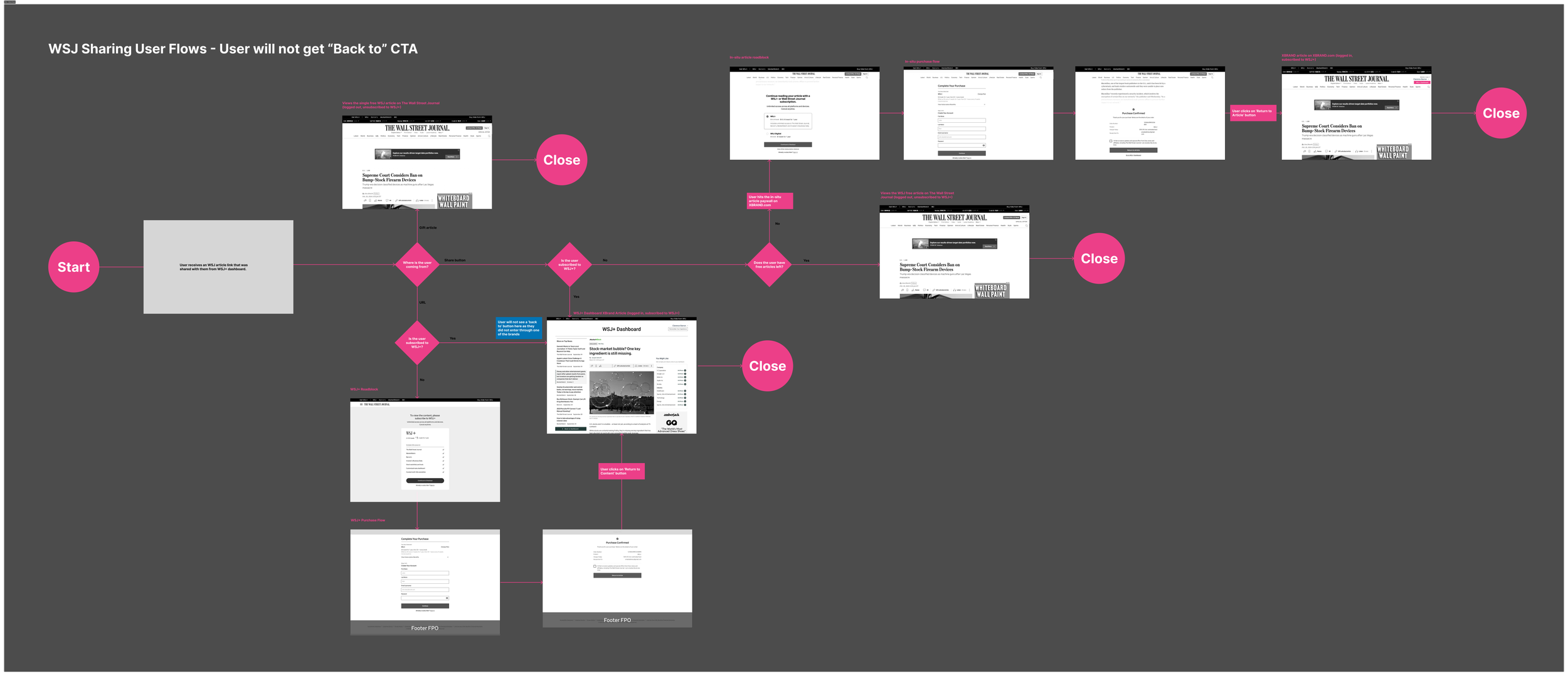 WSJ - Share Flows.png
