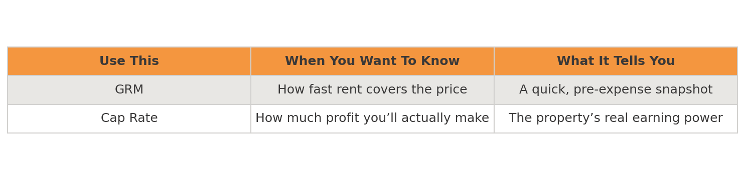 Graphic for when to use GRM and Cap Rate