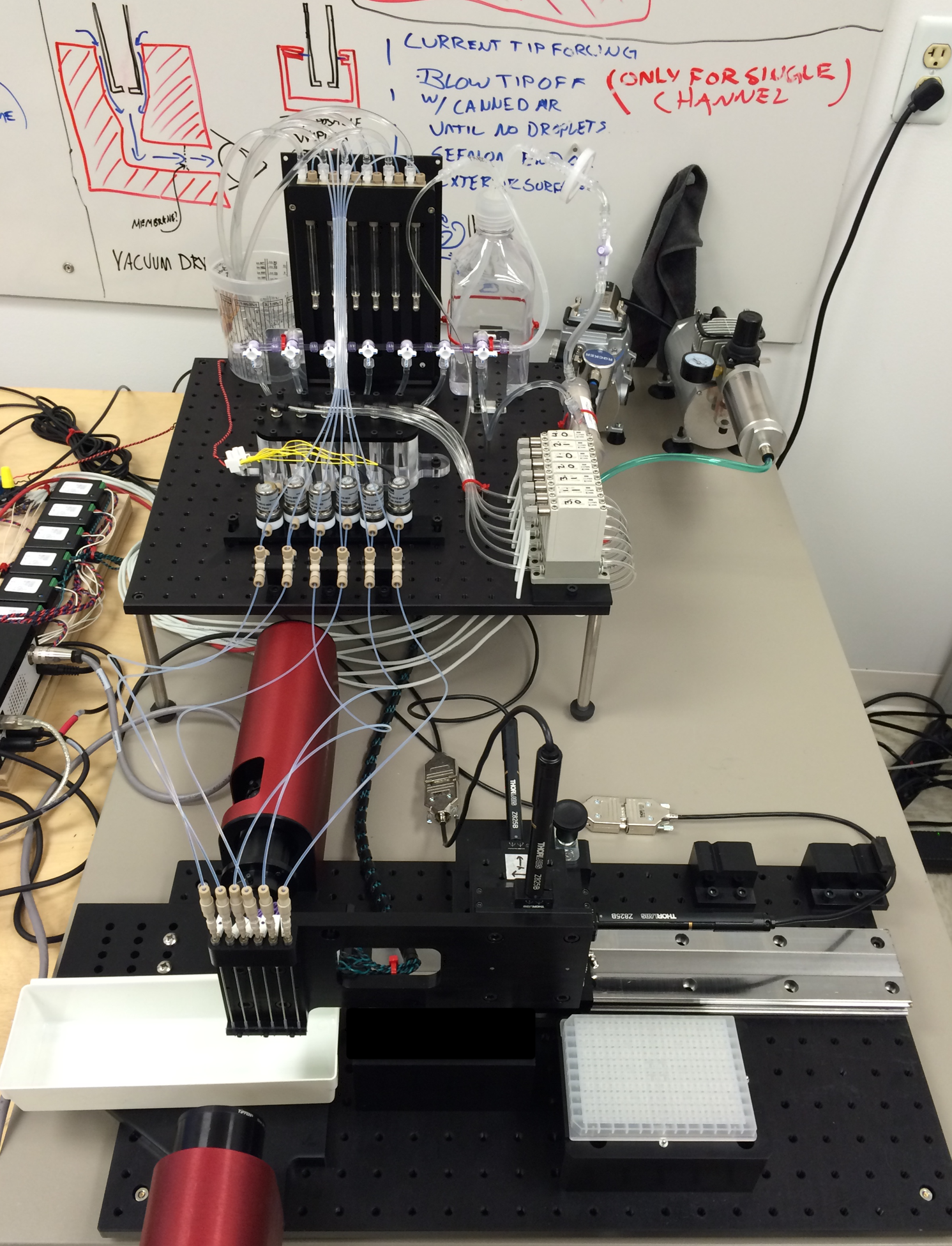 Confidential Summary