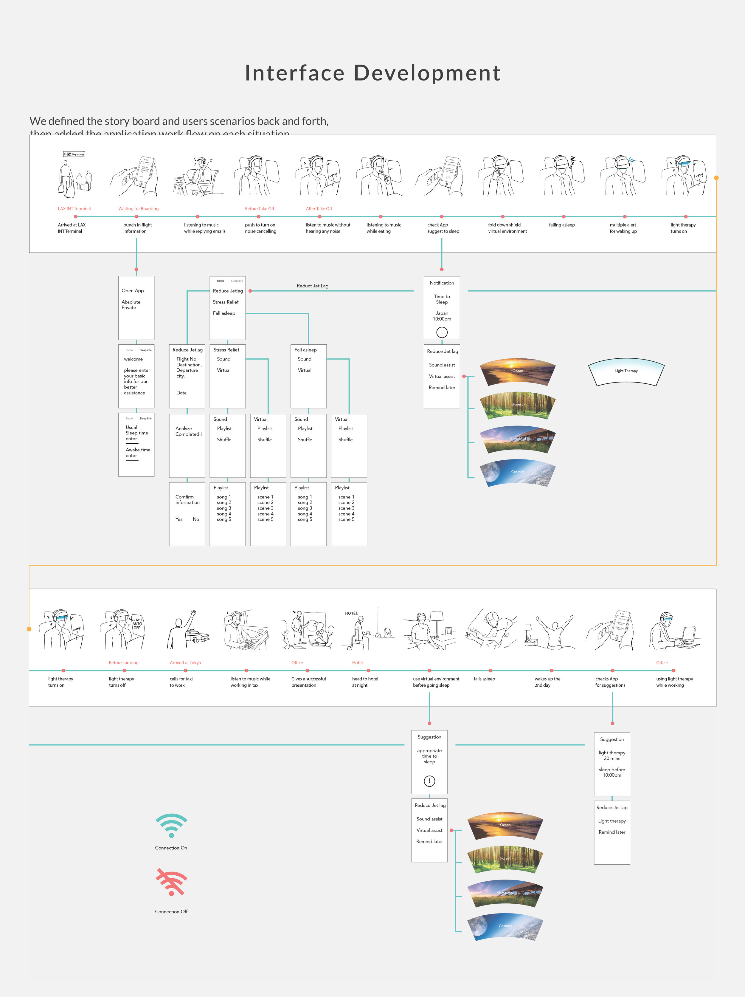 process-05.jpg