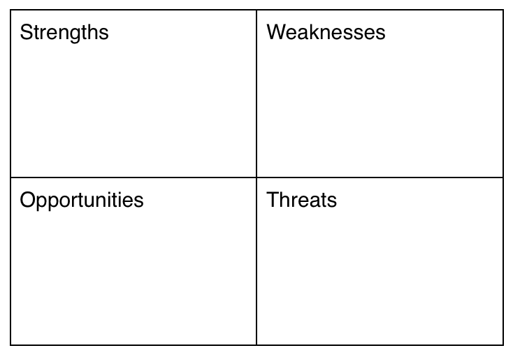 SWOT Grid.png