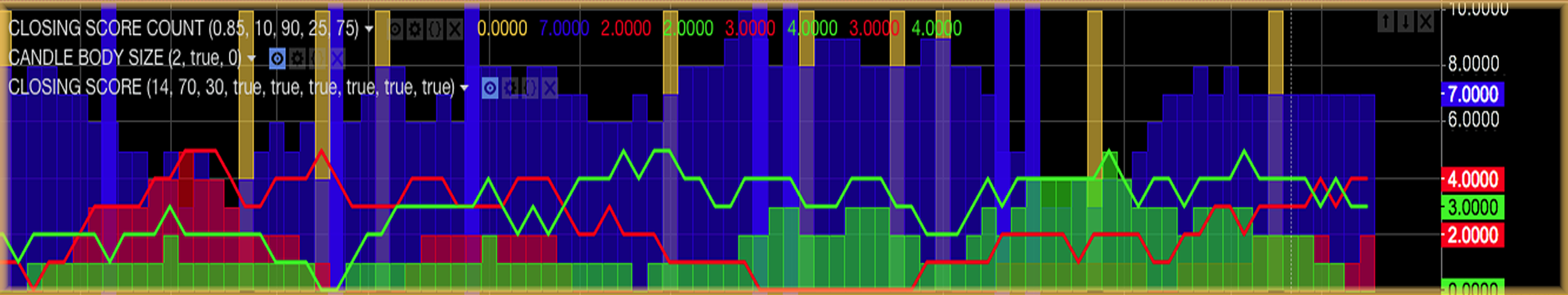 ClosingScore Longtials Count.png