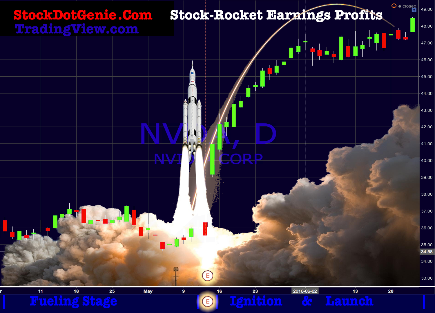 StockRocketLaunch.png
