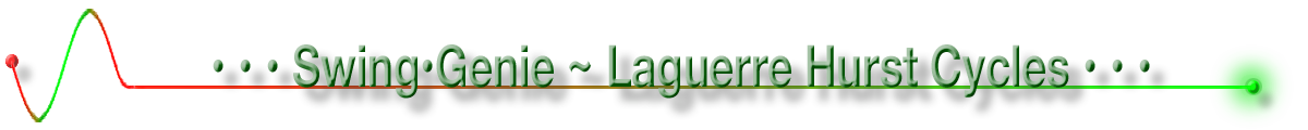 Laguerre Hurst Cycles.png