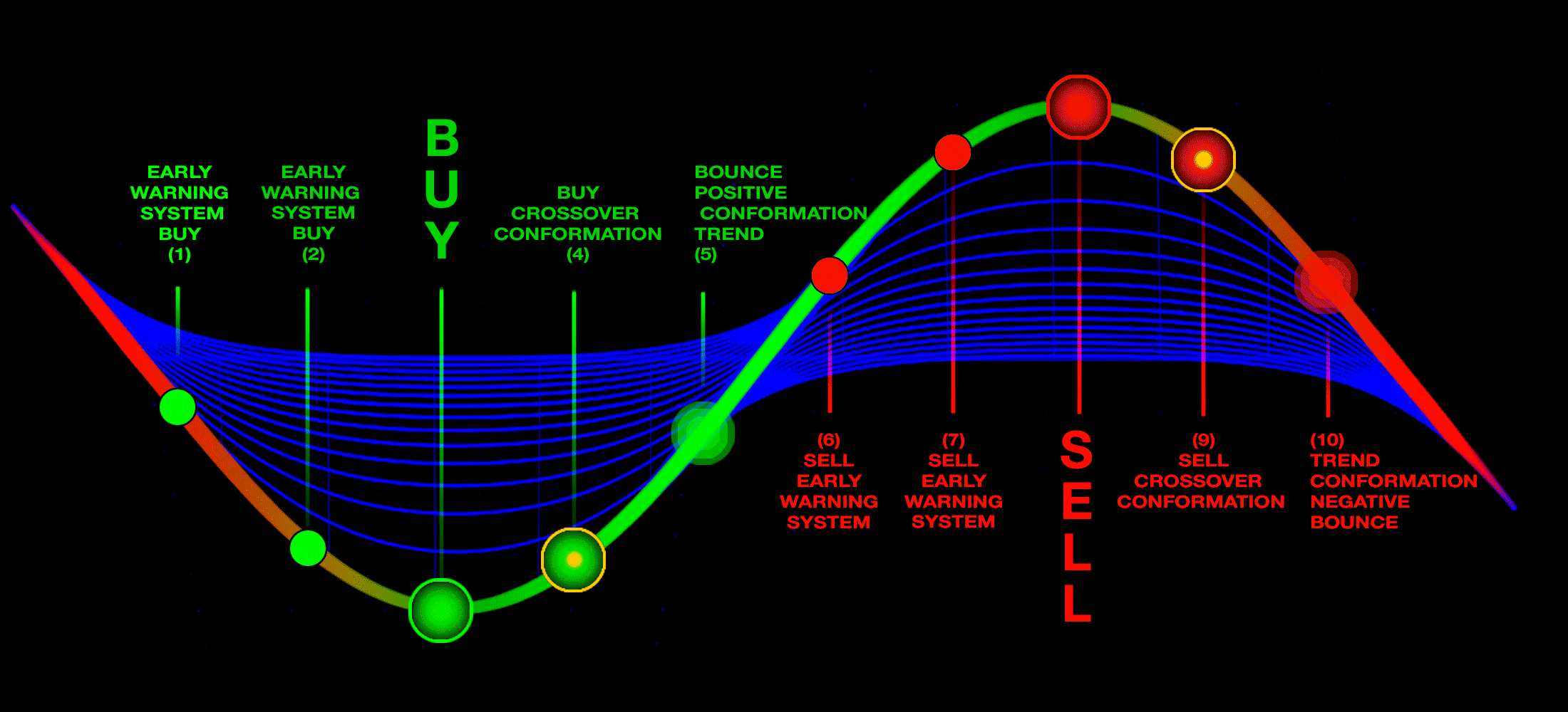 SINEWAVE-HEADER-ANI-CELLS.gif