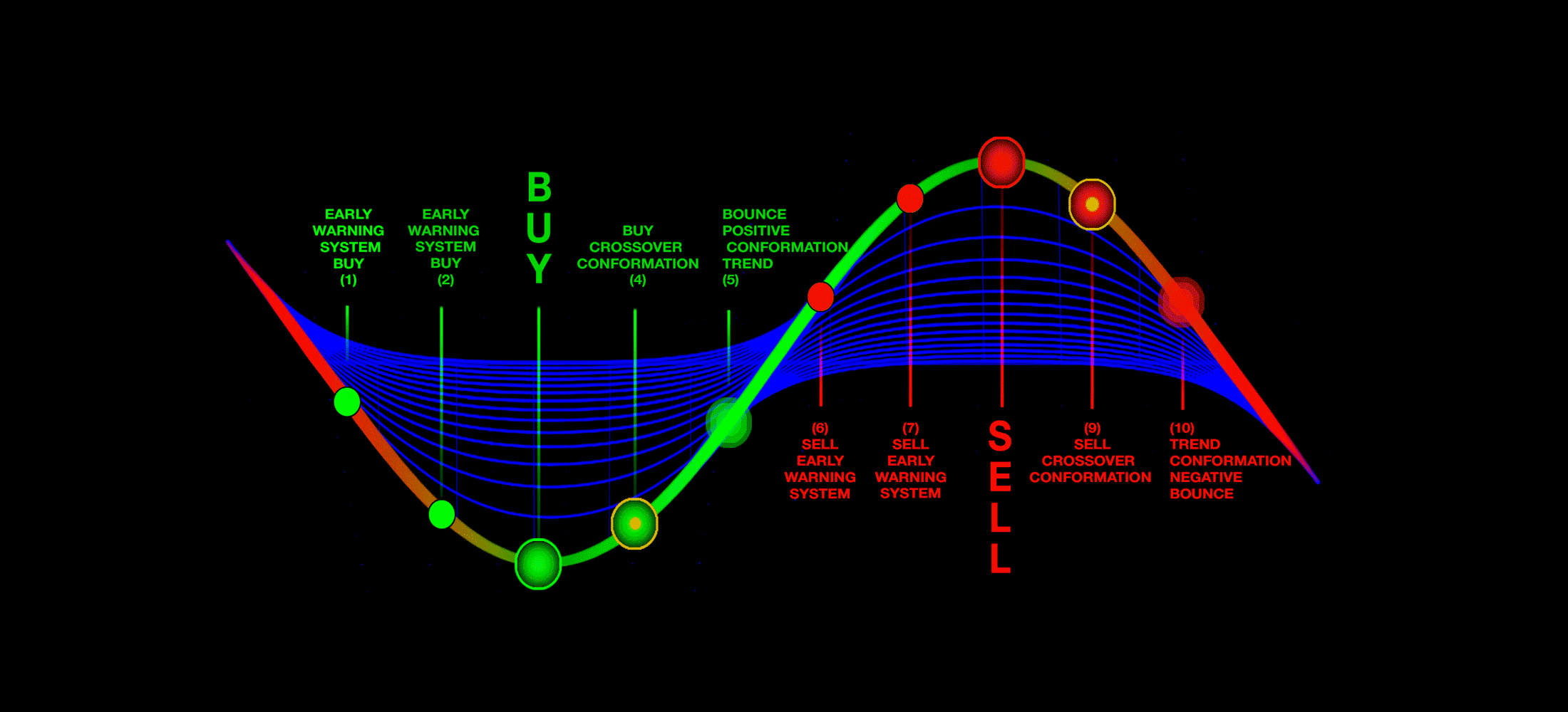 SINEWAVE-HEADER-ANI-BLACK-SM.gif