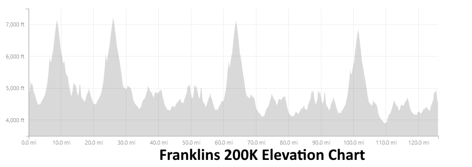 f200kelevationchart.png