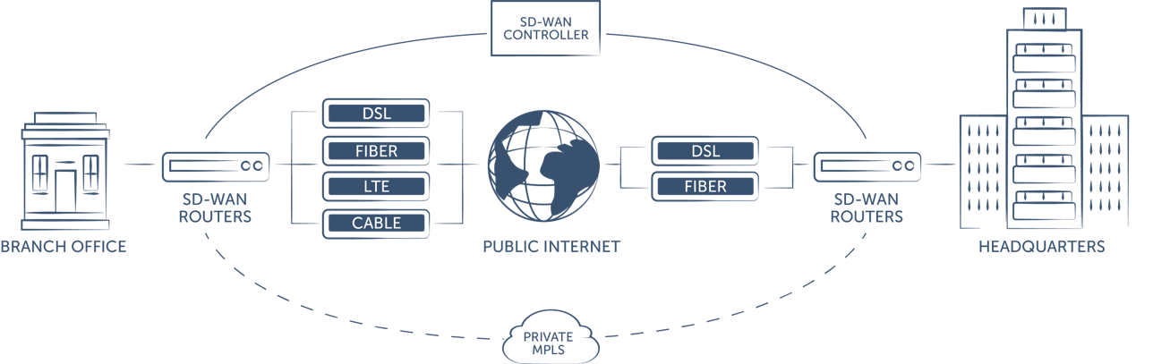 SD_WAN.png