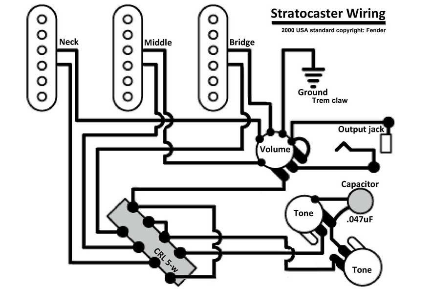 Strat Wiring loom — Bloodstone GuitarWorks