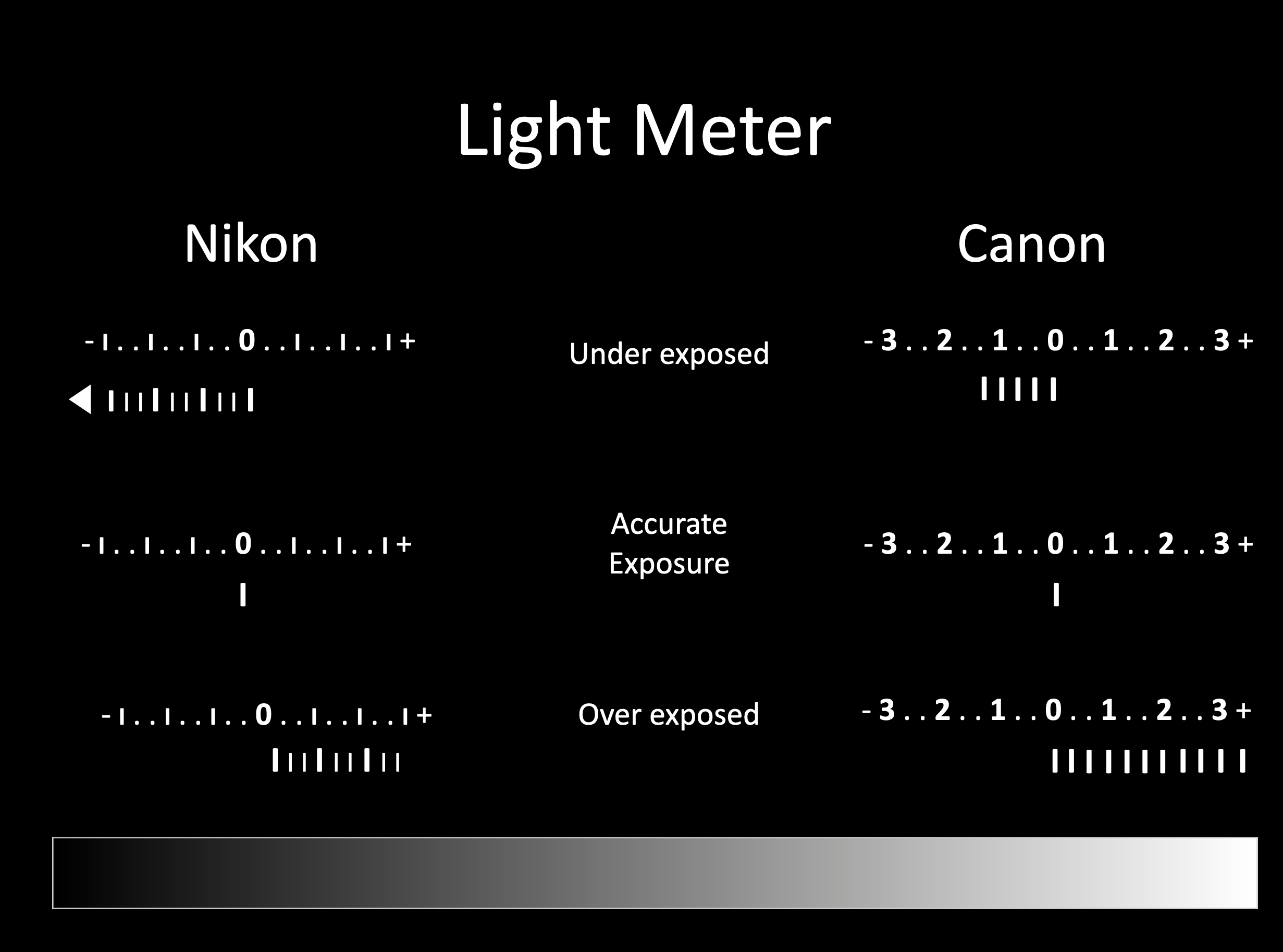 Light Meter Explained