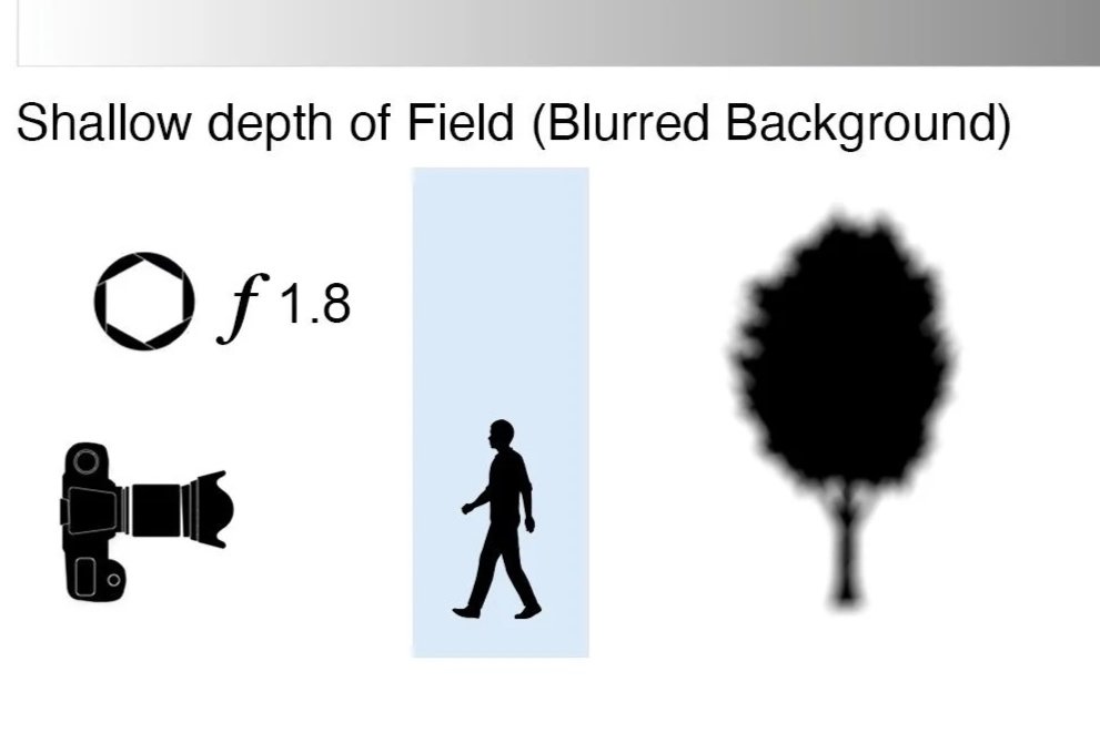 Depth of Field explained