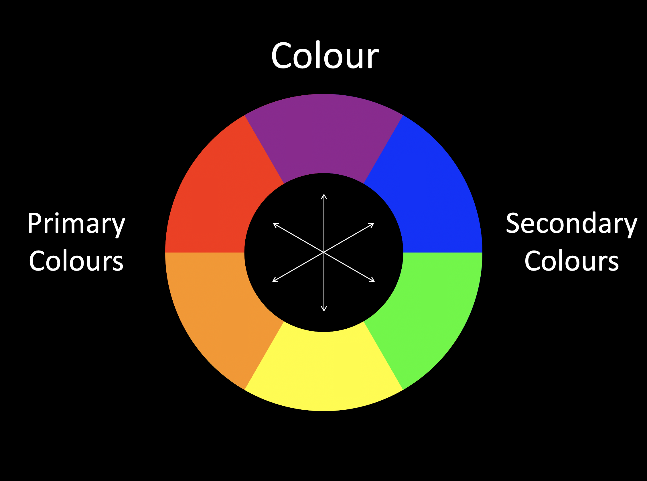 Colour Space