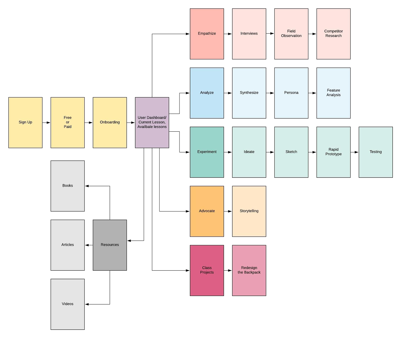 DZN-Lab-App-User-Flow-v1.png