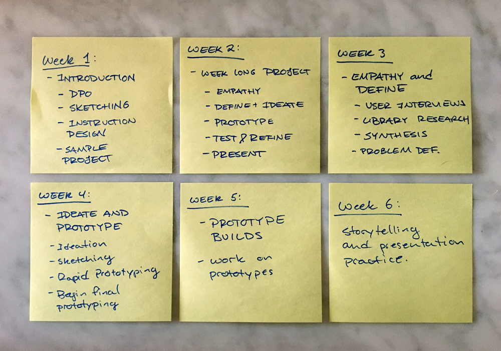 Curriculum_PostIts.png