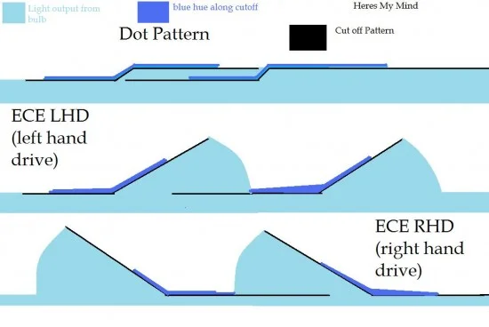 Your headlight beam will need to conform with the middle diagram. The top and bottom diagrams are not acceptable under Spanish law.