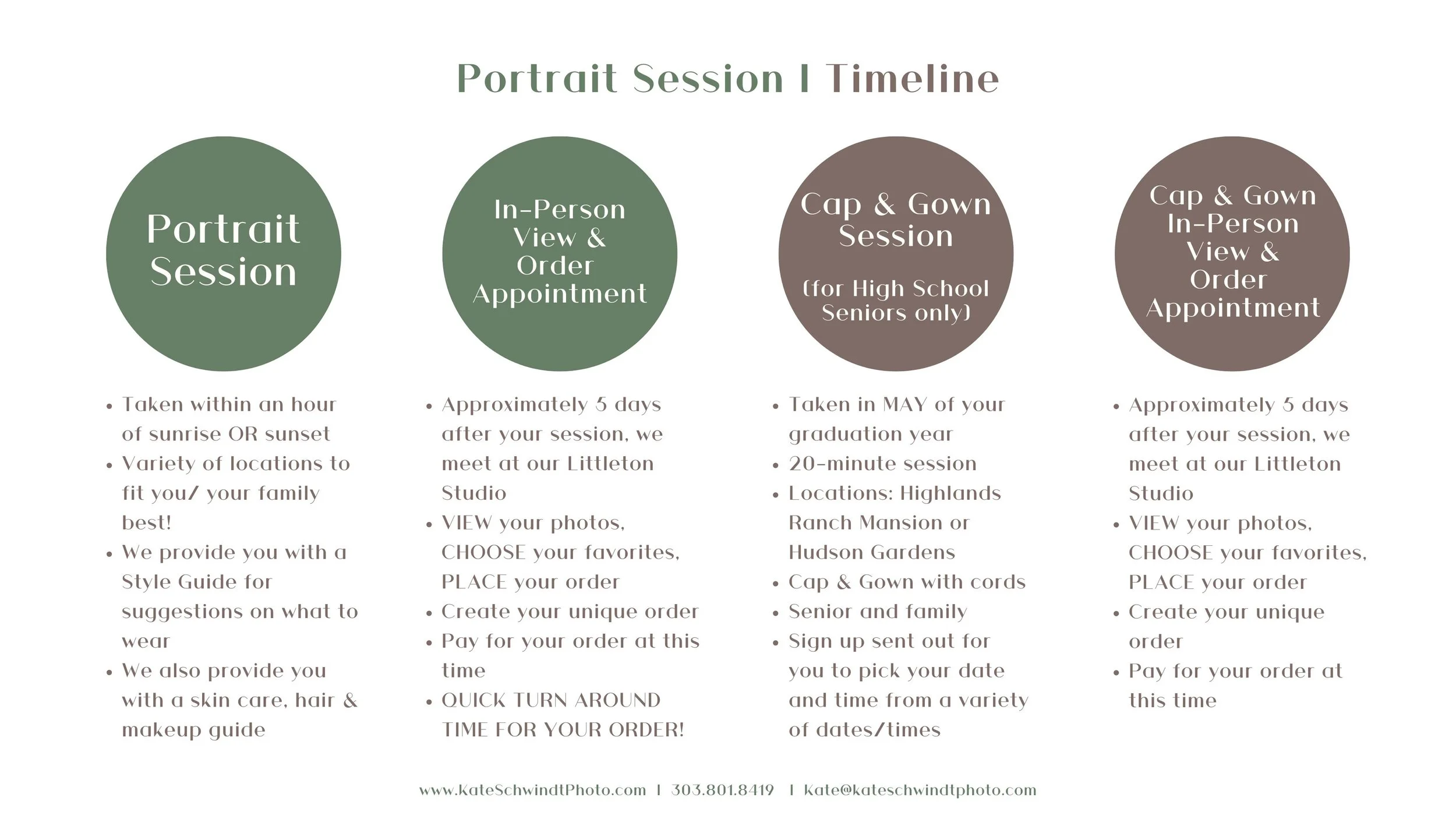 1-Portrait-Timeline-Details.jpg