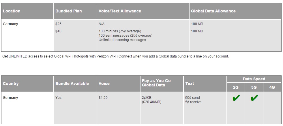 Verizon.com