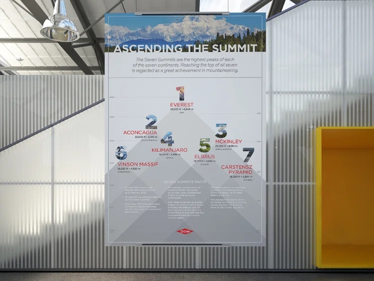 7 Summits Poster