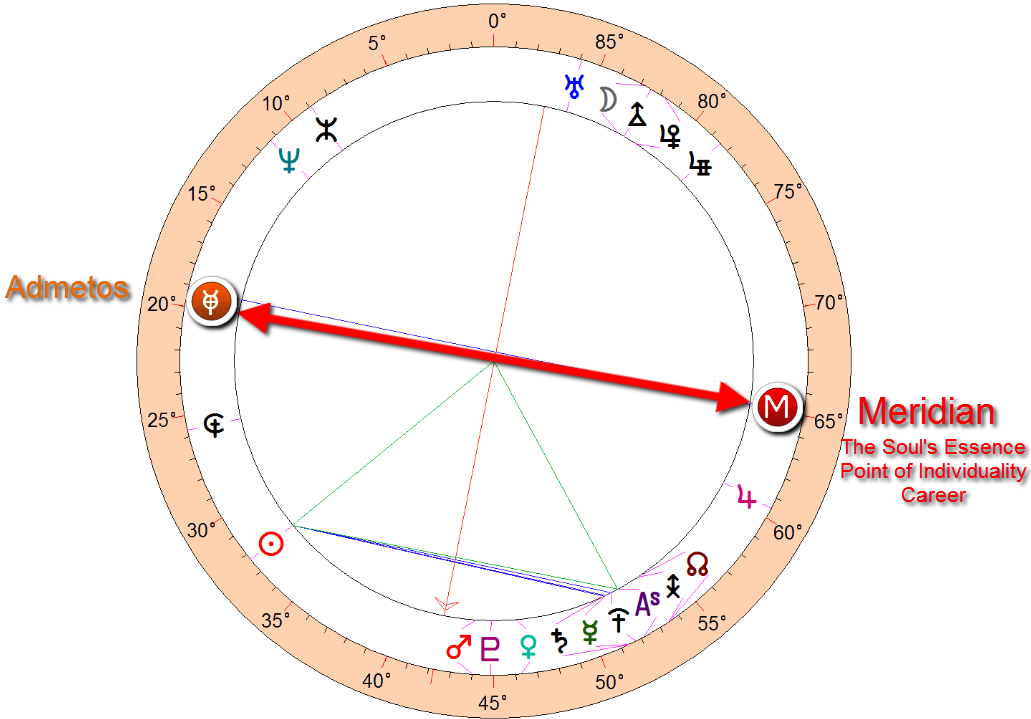 Hillary Clinton astrology ~ energy "blocking" planet admetos right on her meridian axis