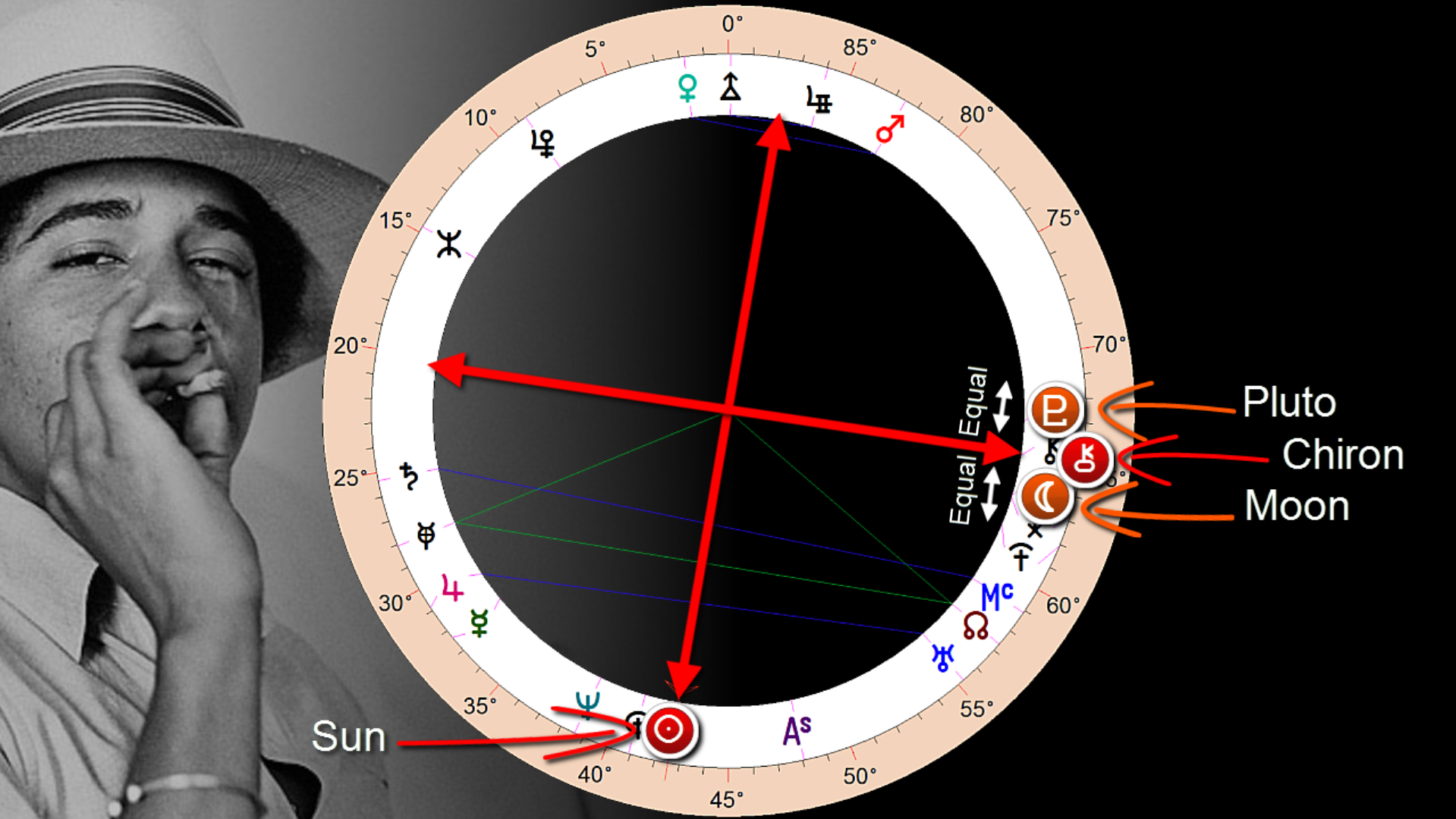 intense emotional nature with moon/pluto around the sun.