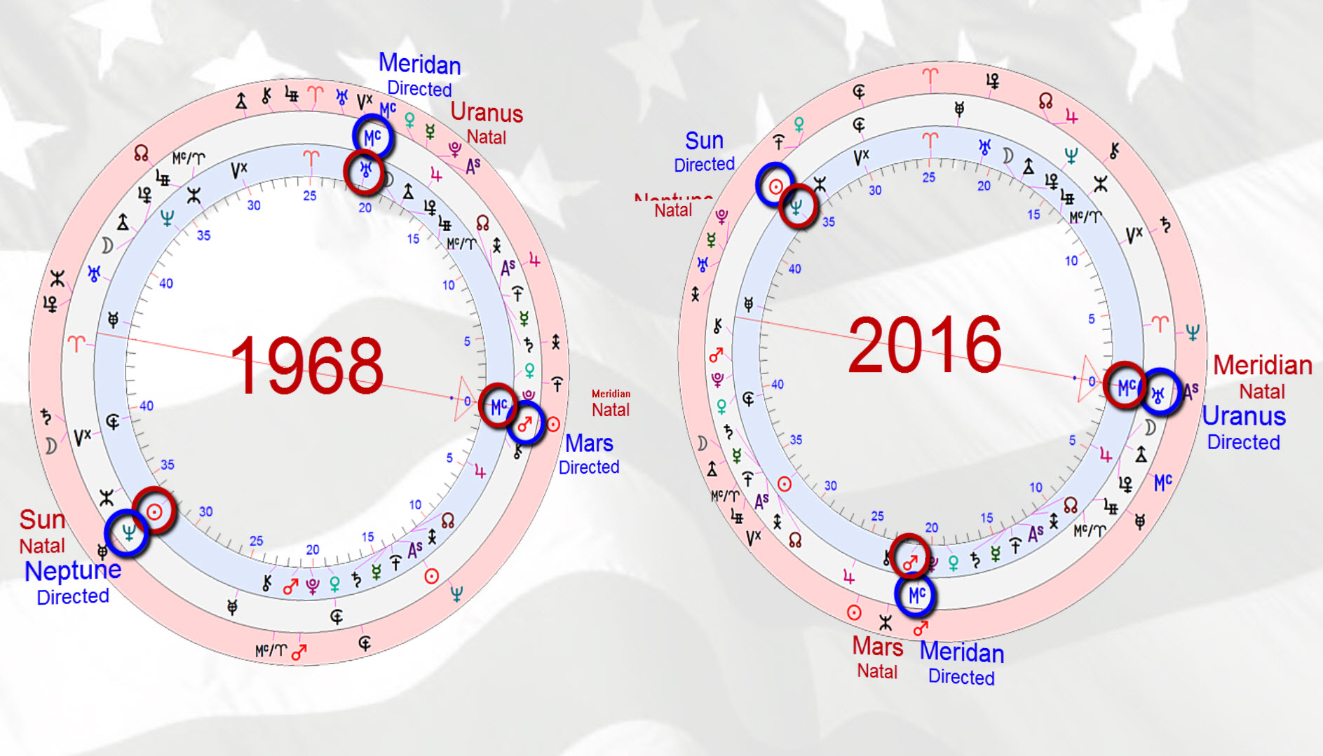 amazing parallels ~ exact configuration, 2016 and 1968 ~ hillary clinton
